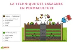 Carré Potager En Bois Avec Composteur Keyhole Garden 120 X 115 Cm -Garantia Boutique carre potager bois keyhole garden permaculture technique lasagnes