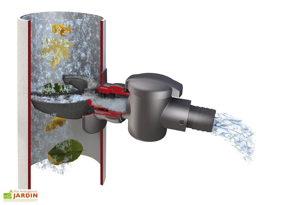 Garantia Collecteur Filtrant D’eau De Pluie – Speedy 4 Garantia Collecteur Filtrant D’eau De Pluie – Speedy – Image 2