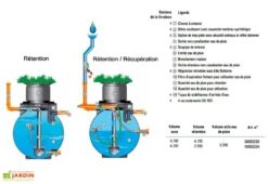 Cuve Rétention D'Eau De Pluie 4700 L -Garantia Boutique cuve retention eau pluie 2