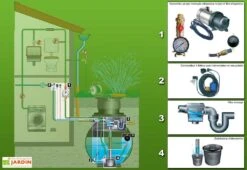 Cuve Recuperateur Eau Standard 4500 L -Garantia Boutique greenlife schema standard 5