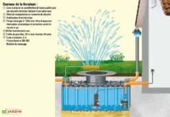 Cuve Récupérateur D'Eau Enterrée Projekt 4200 L -Garantia Boutique kit projekt schema numerote