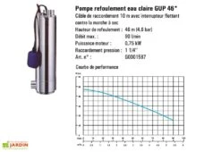 Kit Cuve Récupération D'Eau Enterrée Maison Et Jardin U1.1 -Garantia Boutique pompe refoulement eau claure gup46